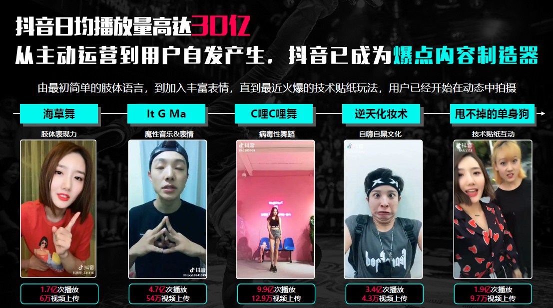 抖音特效投稿峰值究竟代表了什么？