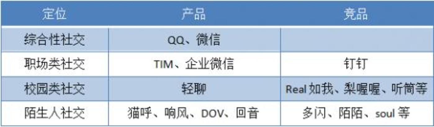 以己之矛攻己之盾，腾讯做陌生人社交，意在抖音？        