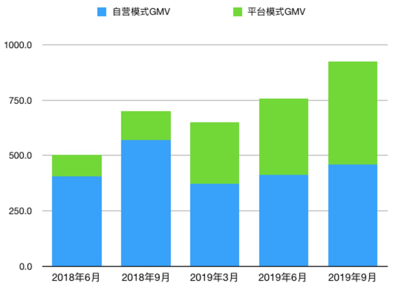 李佳琦和张大奕：鱼和熊掌不可兼得        