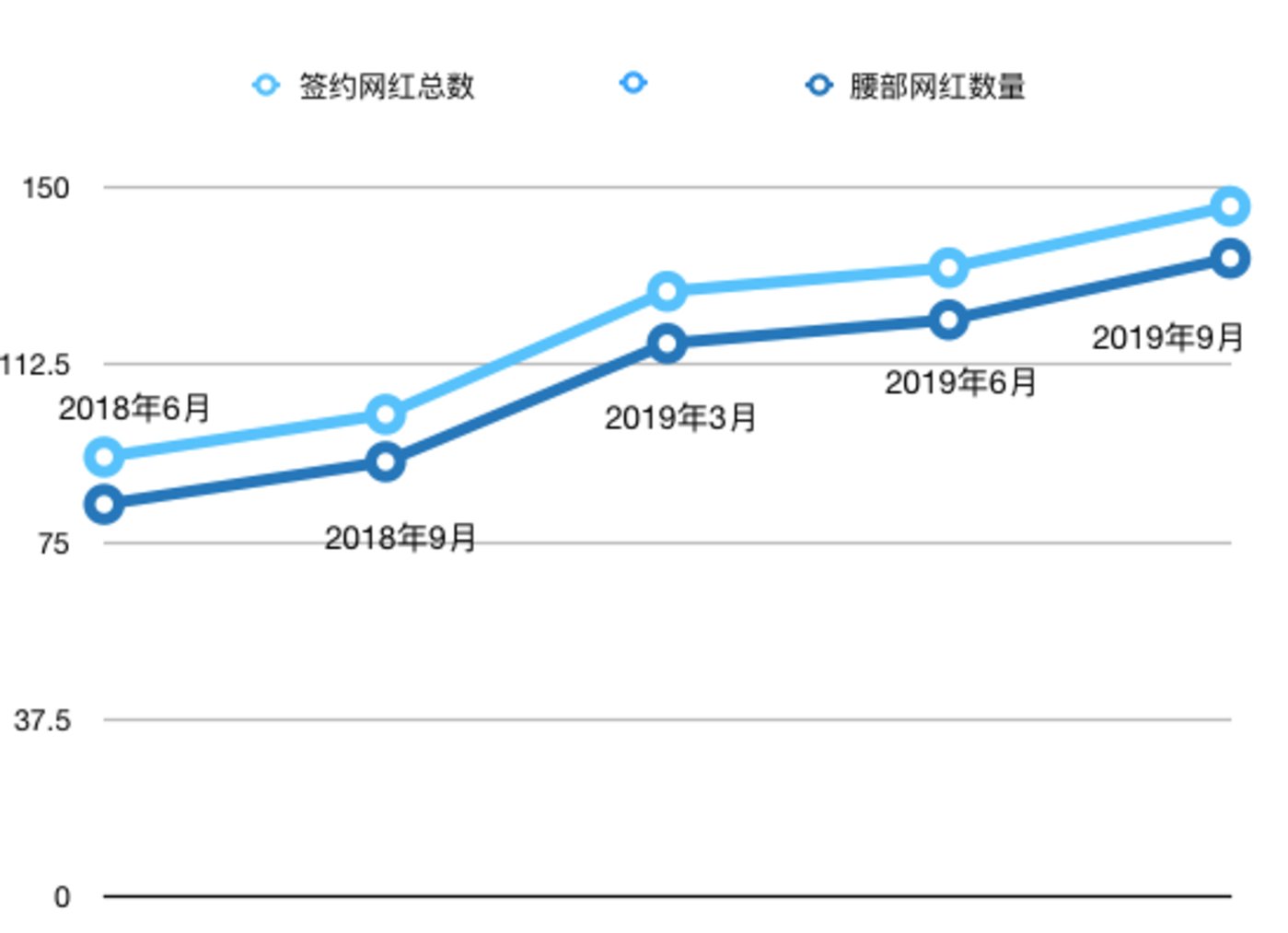 李佳琦和张大奕：鱼和熊掌不可兼得        