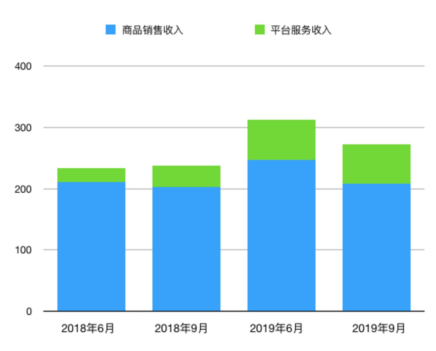 李佳琦和张大奕：鱼和熊掌不可兼得        