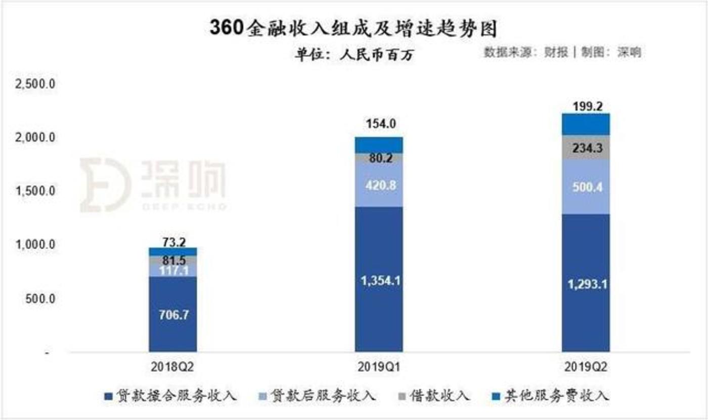 从360回归A股说起：深扒360金融管理层及战略投资者增持背后        