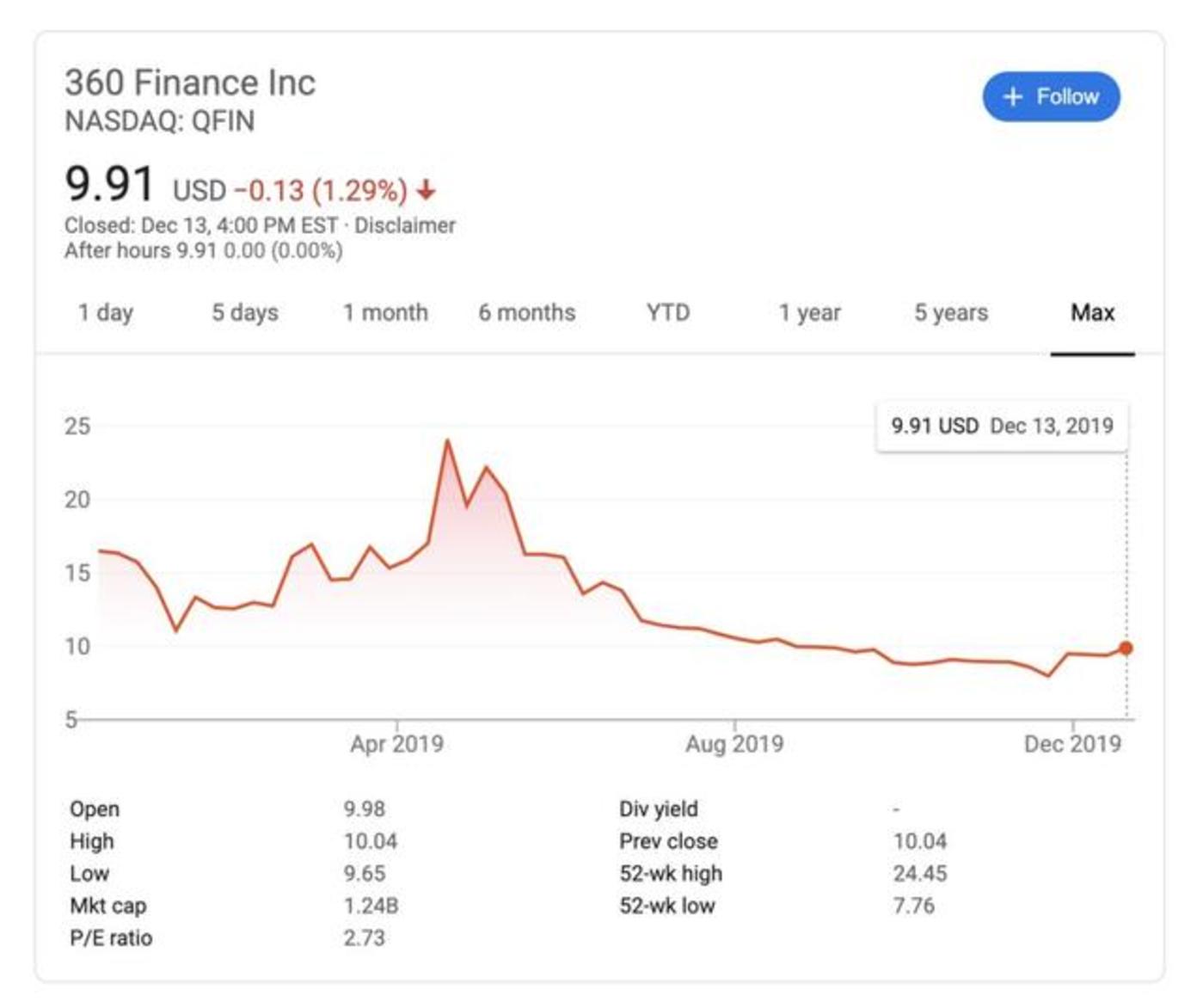 从360回归A股说起：深扒360金融管理层及战略投资者增持背后        