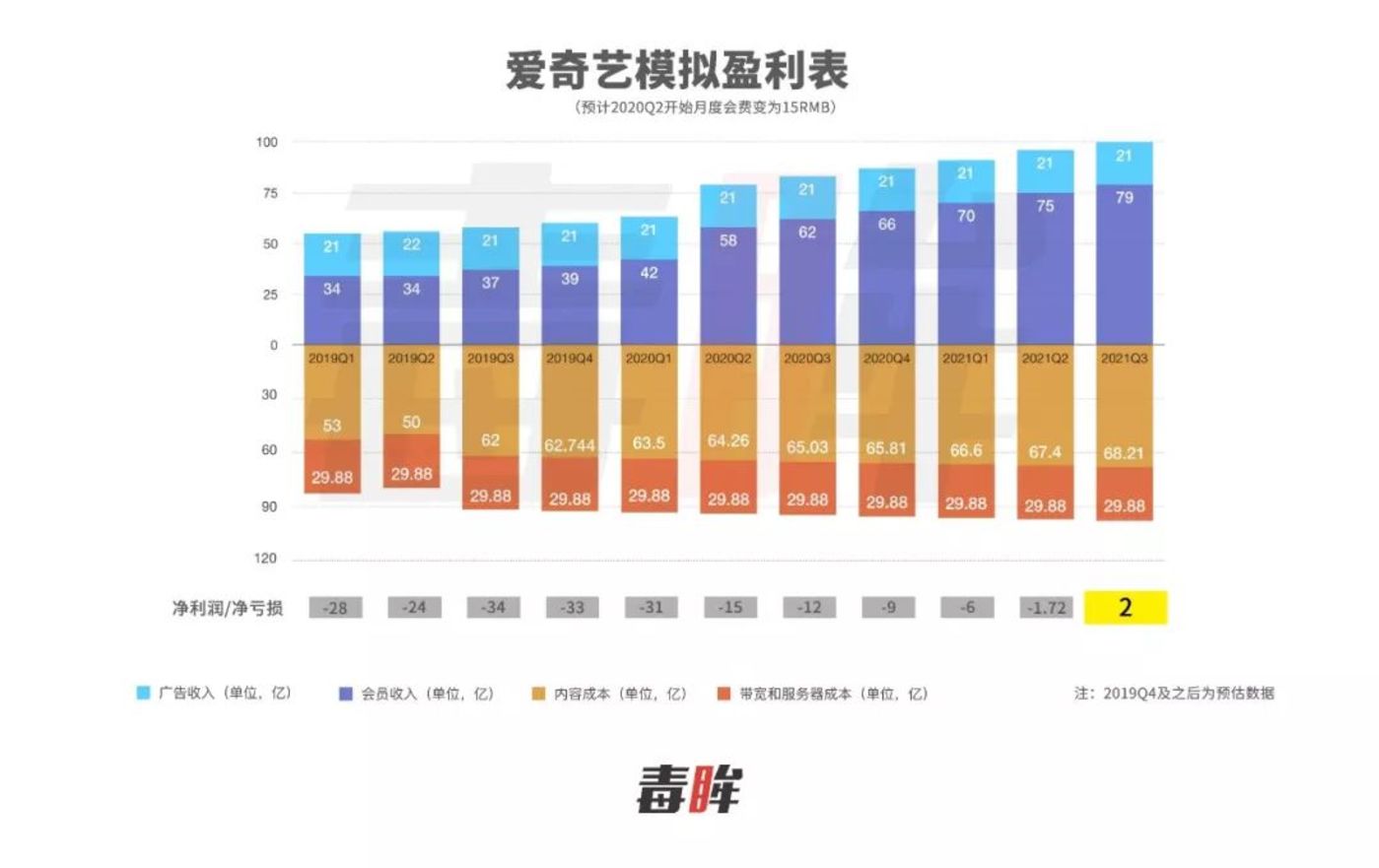 2020流媒体会赚钱吗？        