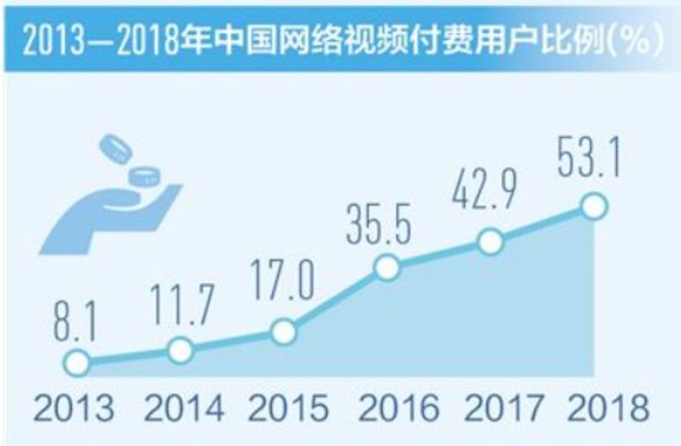 2020流媒体会赚钱吗？        