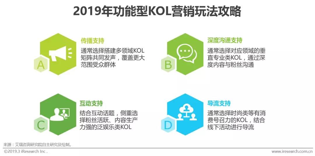 2019年《中國kol營銷策略白皮書》發佈